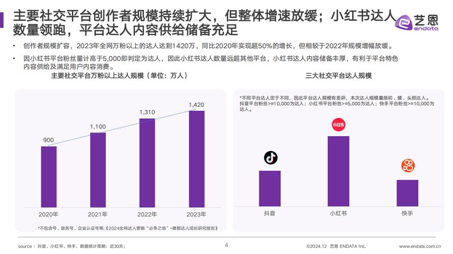 快手业务网站平台生态解析，短视频商业化浪潮下的产业重构与价值创新