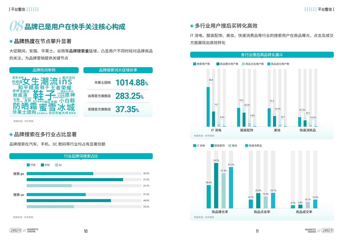 快手点赞业务套餐市场解析，0.1-1000万点赞需求下的行业生态与运营策略