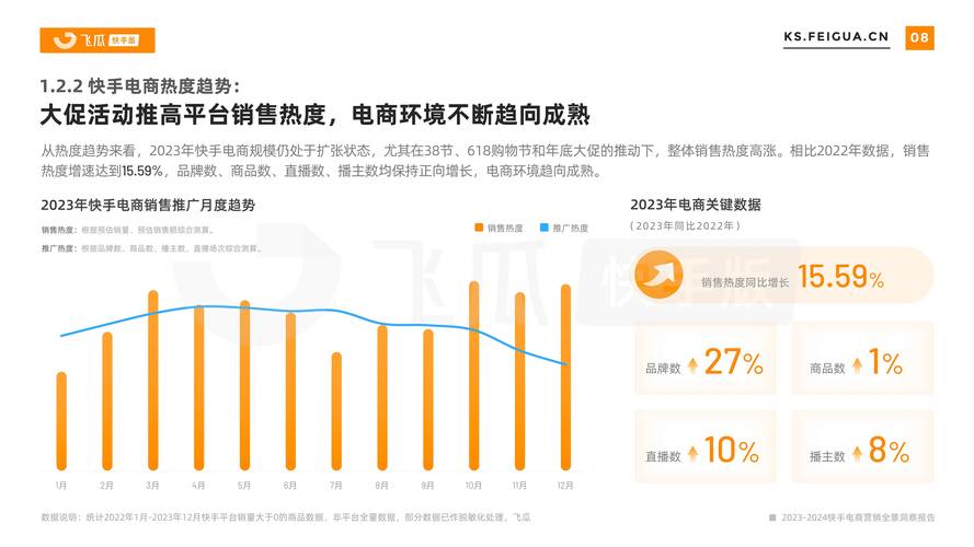 快手自助24小时下单，数字营销时代下的即时消费新范式与行业生态重构