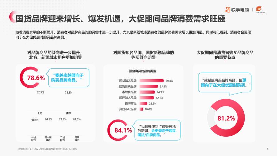 快手自助24小时下单，数字营销时代下的即时消费新范式与行业生态重构