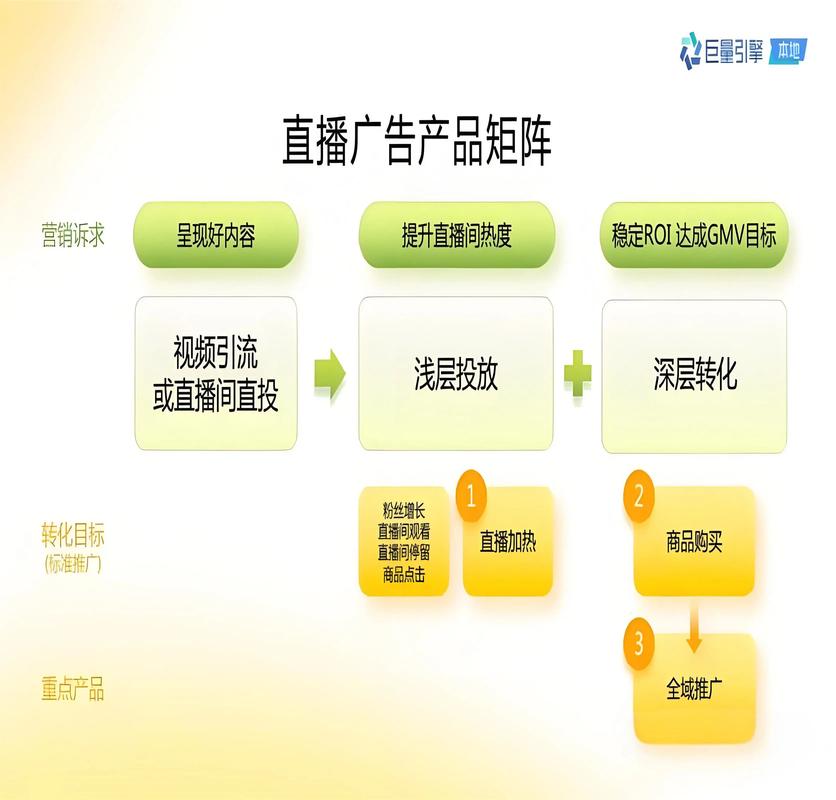 抖音自助下单网，数字化营销新引擎，助力品牌高效触达用户