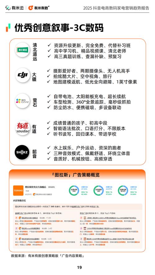 抖音24小时下单服务全面上线，全天候消费体验引领电商新风潮