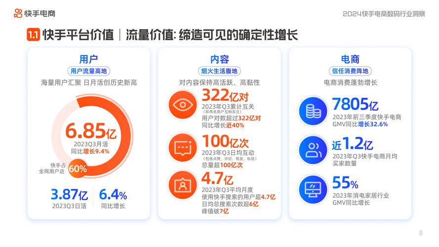 解析行业新趋势，如何通过专业平台实现快手粉丝量高效增长