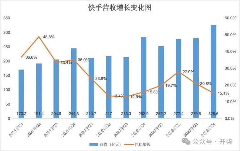快手生态下点赞量增长策略，基于算法逻辑与用户行为的深度解析