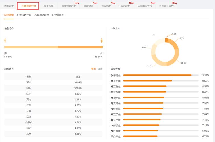 快手生态下粉丝经济新观察，1000个基础粉丝的商业价值与运营策略解析