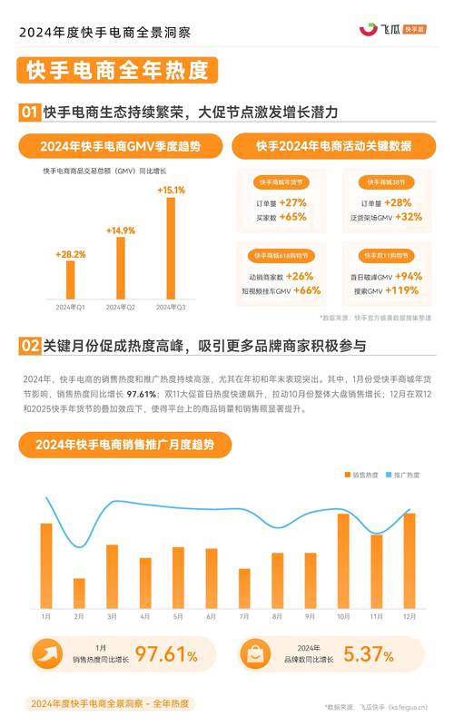快手生态流量运营新趋势，每日免费领赞平台的价值解析与行业影响
