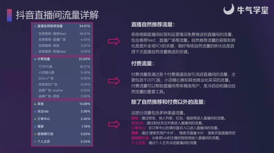 抖音业务网站平台崛起，赋能品牌营销，开启流量变现新篇章