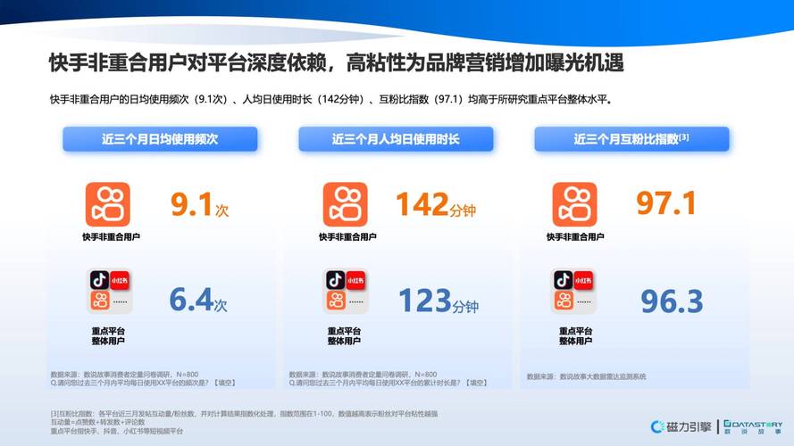 快手业务生态革新，自助下单真人服务引领行业新风向