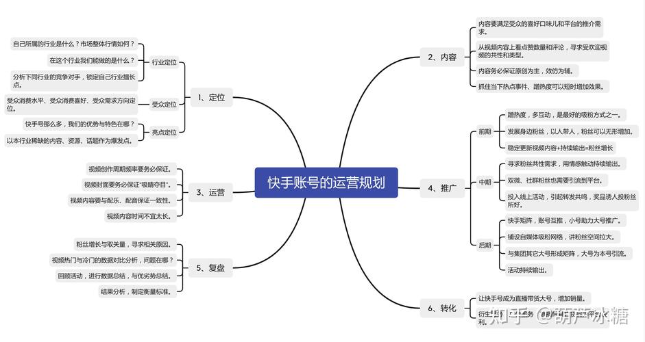快手粉丝业务下单链接，行业生态解析与合规运营路径探索