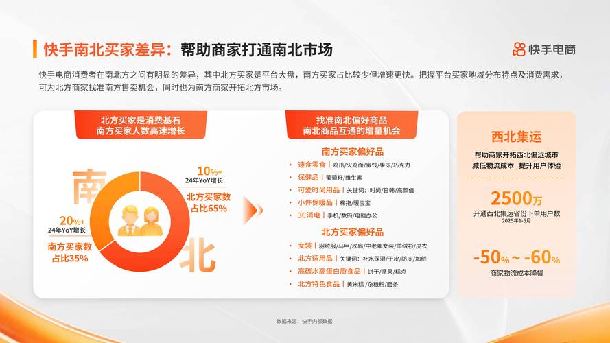 快手点赞下单自助平台，社交媒体互动营销的新兴生态与行业规范探索