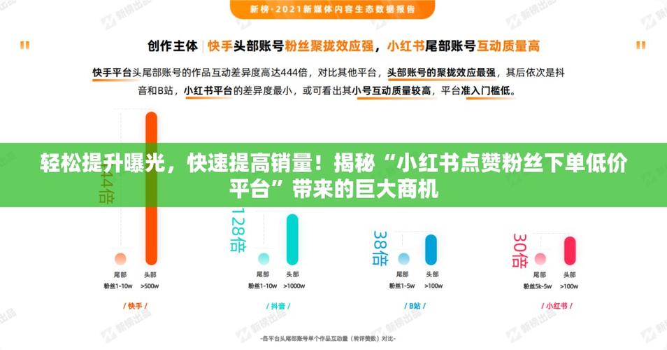 快手生态下低价点赞在线自助平台，市场格局、运营逻辑与行业风险深度解析