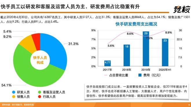快手业务生态24小时在线下单免费模式，行业效率革命与用户价值重构的深度解析