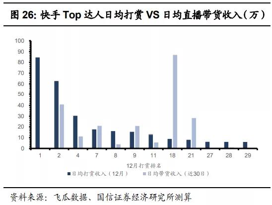 快手业务生态24小时在线下单免费模式，行业效率革命与用户价值重构的深度解析