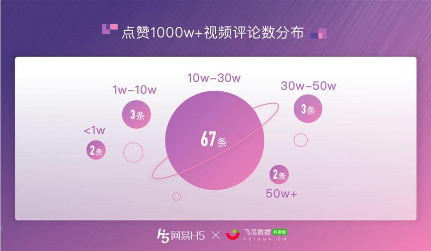 抖音点赞粉丝量激增成新趋势，内容创作者迎来发展新机遇