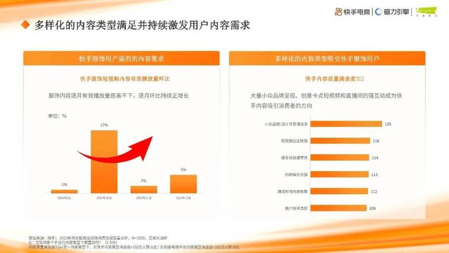 快手生态下评论粉丝24小时高效下单机制的行业洞察与运营策略