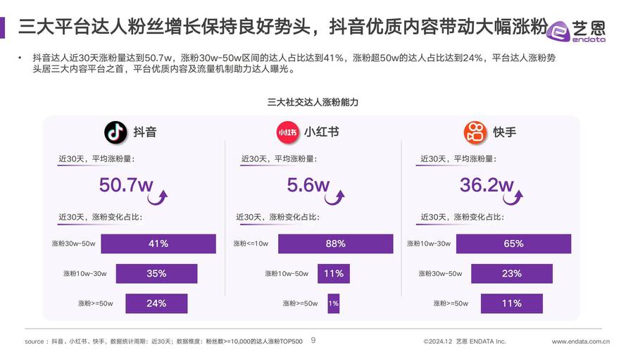 快手平台一万点赞现象解析，流量价值与内容生态的深度洞察