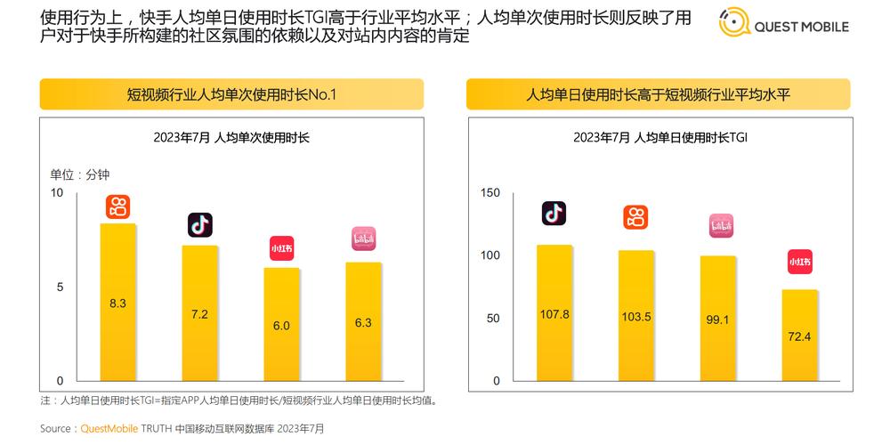 快手内容生态观察，1万+浏览量仅获30赞背后的流量转化困境与行业启示