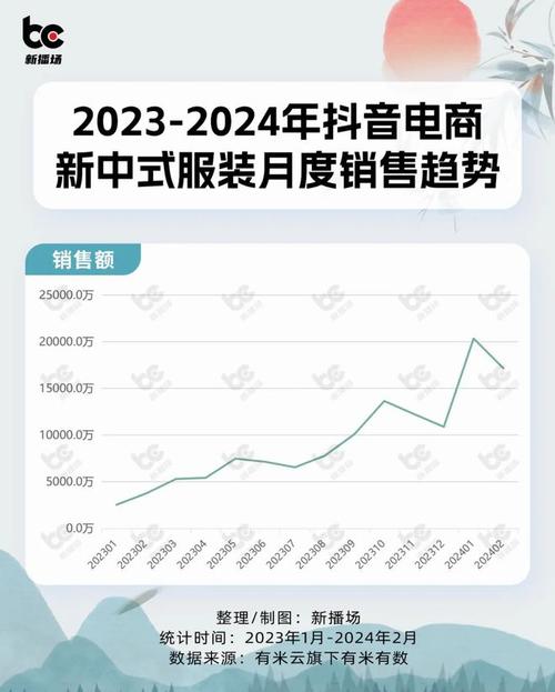 抖音点赞业务新突破，24小时下单平台引领行业服务升级