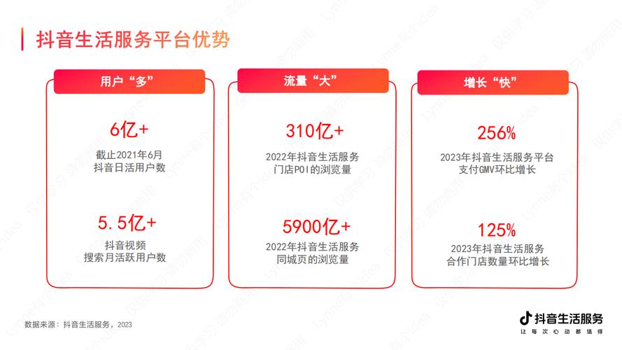 抖音低价点赞自助平台兴起，便捷服务背后的行业新动向