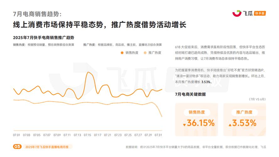 快手业务平台24小时在线，数字营销生态下的全天候服务新范式