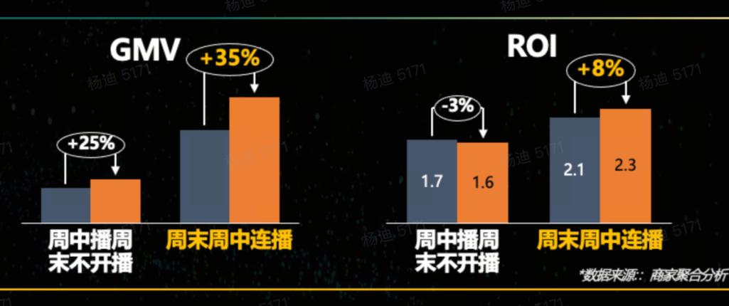 抖音视频粉丝量激增成新趋势，创作者迎来流量红利期