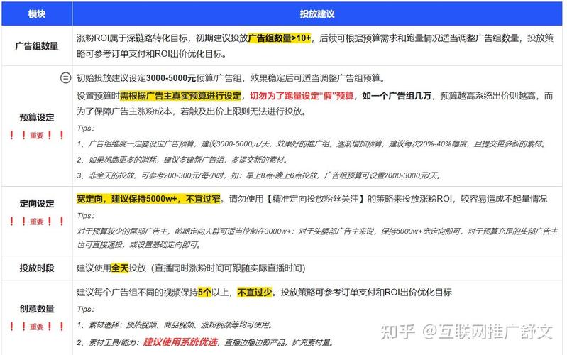 快手生态下的粉丝增长革命，专业涨粉工具的行业价值与运营策略解析