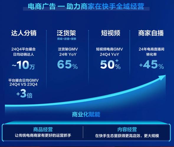 快手网红业务平台，数字化生态下的流量变现新范式与行业价值重构