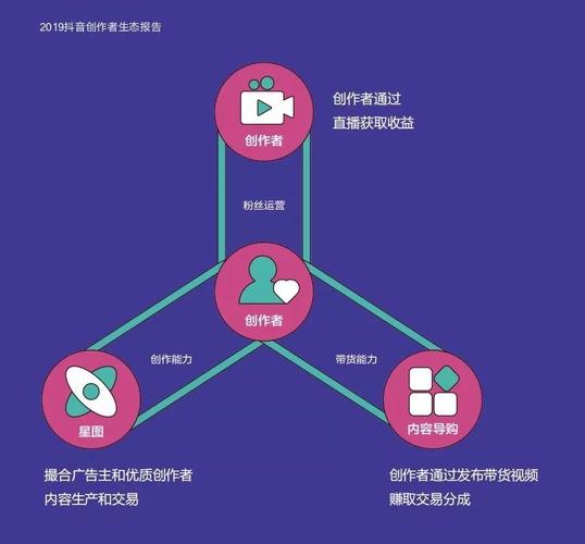 抖音点赞业务24小时低价接单，助力内容创作者快速破圈