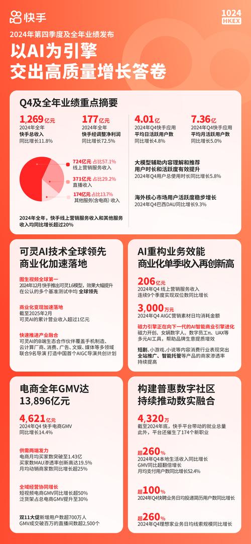 快手自助下单模式，数字化营销浪潮下的效率革命与行业新生态