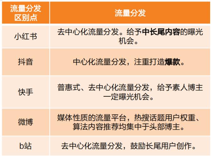 快手点赞生态链解析，专业网站如何重构短视频互动价值体系