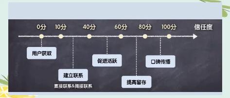 快手点赞机制解析，社交互动生态中的用户行为价值与平台运营逻辑