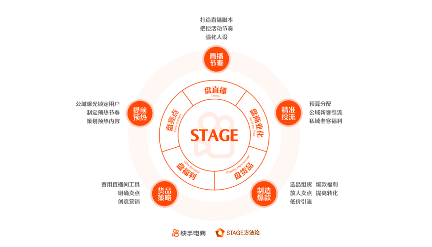 快手生态下的互动经济新趋势，评论点赞下单模式的行业价值与运营策略解析