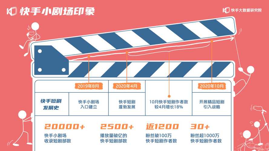 快手业务生态升级，24小时自助下单平台如何重构数字营销服务链