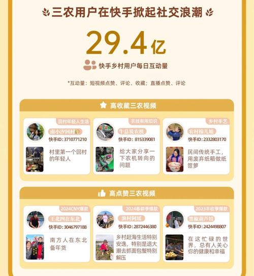 快手点赞经济新观察，6元/单背后的产业链生态与合规性挑战