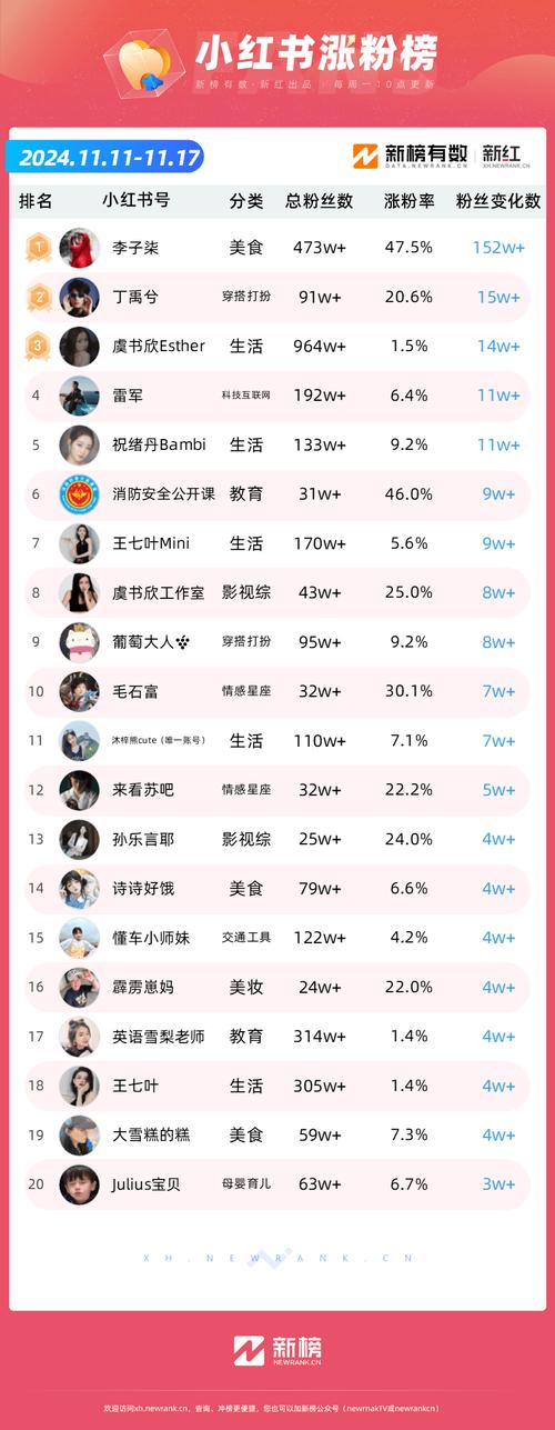 快手生态下的粉丝经济新蓝海，24小时业务平台如何重构流量变现逻辑