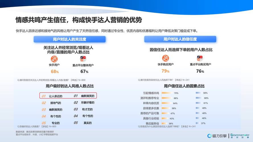 快手点赞量，短视频生态中用户互动行为的深度解析与行业价值重构