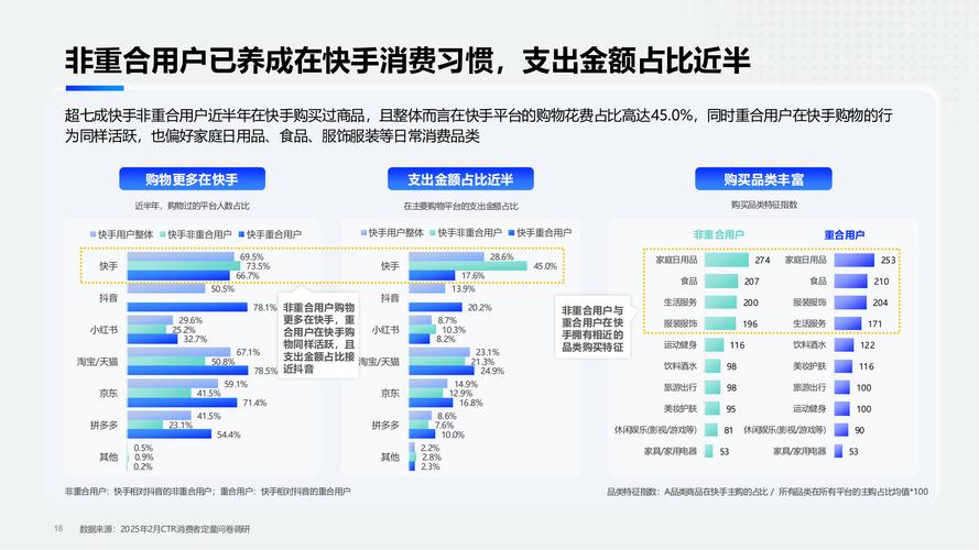 快手自助平台业务下单，数字化营销时代下的高效增长引擎
