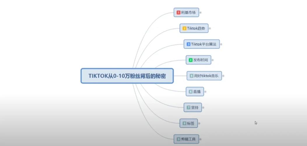 免费涨粉网站崛起，解锁流量增长新路径，助力品牌破圈突围