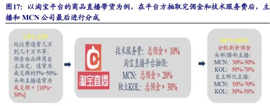 快手生态下粉丝经济新观察，1000粉丝量级账号的运营价值与行业启示
