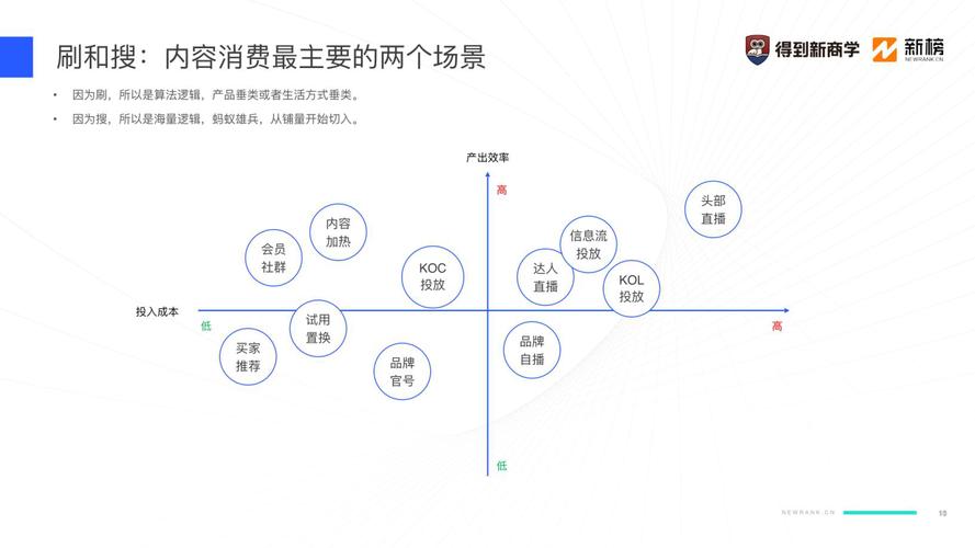 社交媒体营销新趋势下，一块钱100个赞平台的运营模式与行业影响深度解析