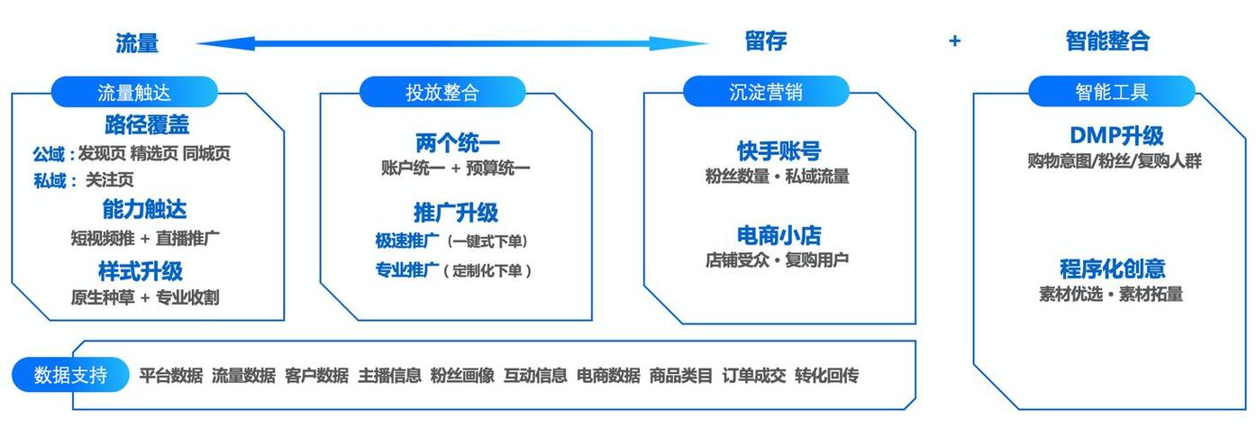 快手推广自助平台成本解析，低成本高效获客的数字化营销新路径