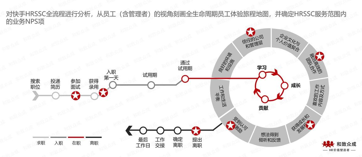 快手生态治理下的灰色产业链，僵尸粉在线下单现象的成因、影响与监管挑战