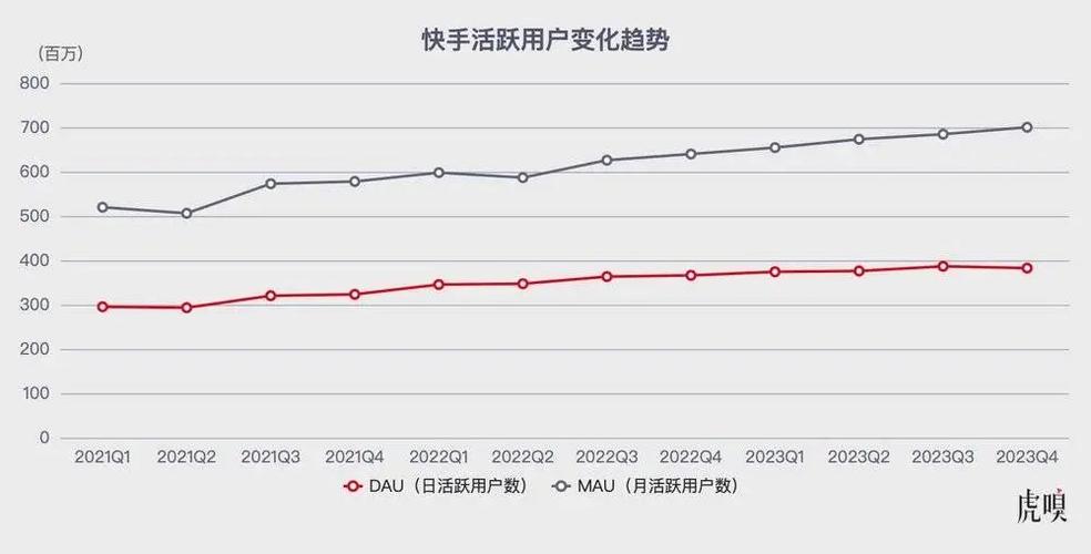 快手生态治理下的灰色产业链，僵尸粉在线下单现象的成因、影响与监管挑战
