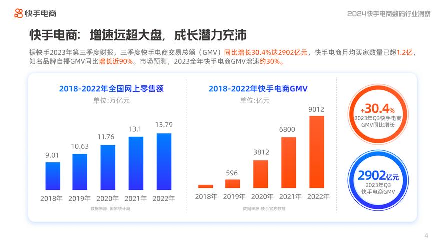 快手点赞24小时下单服务，社交媒体互动营销的新趋势与行业洞察