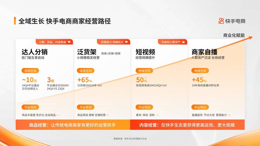 快手点赞24小时下单服务，社交媒体互动营销的新趋势与行业洞察