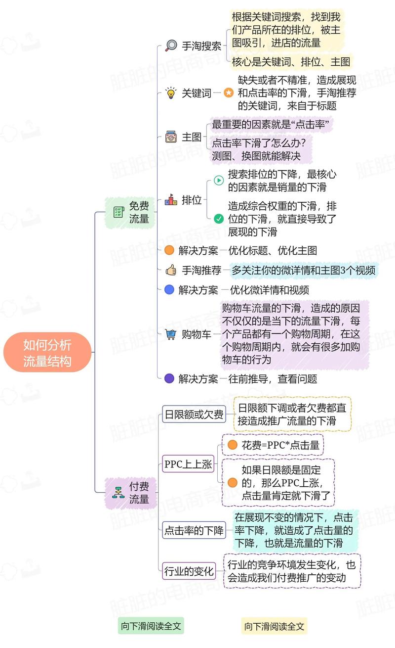 社交媒体时代下的流量密码，快速涨点赞的行业生态与运营策略解析