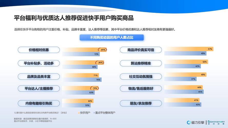 快手免费点赞机制解析，流量生态重构下的用户行为与平台运营策略