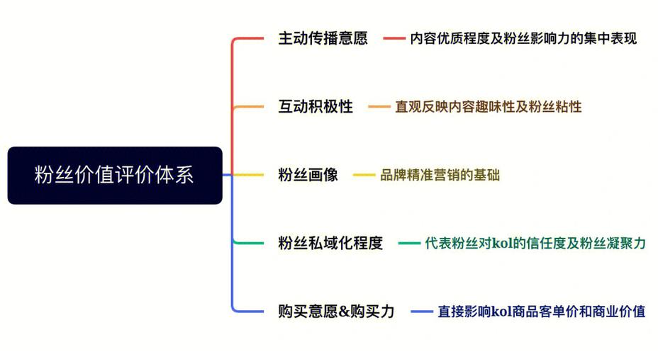 快手粉丝经济下的价格迷局，解析购买1000粉丝的真实成本与行业风险