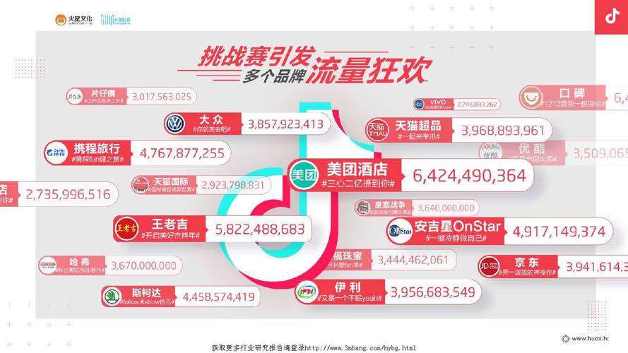 抖音业务新突破，粉丝在线下单秒到，开启高效互动新纪元