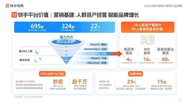 快手粉业务，社交电商时代下的流量变现新路径与行业生态解析
